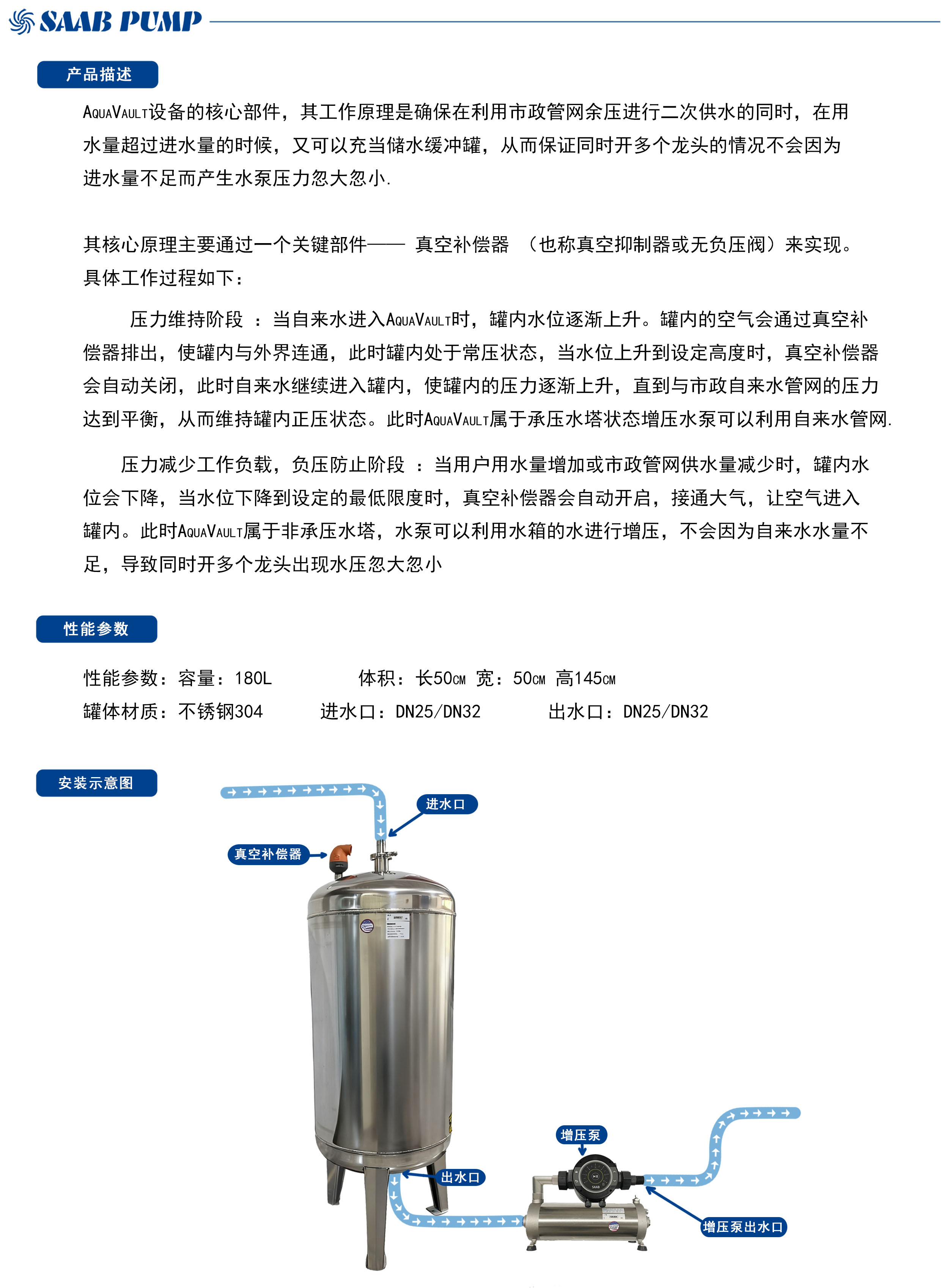 AquaVault 3 拷贝.jpg