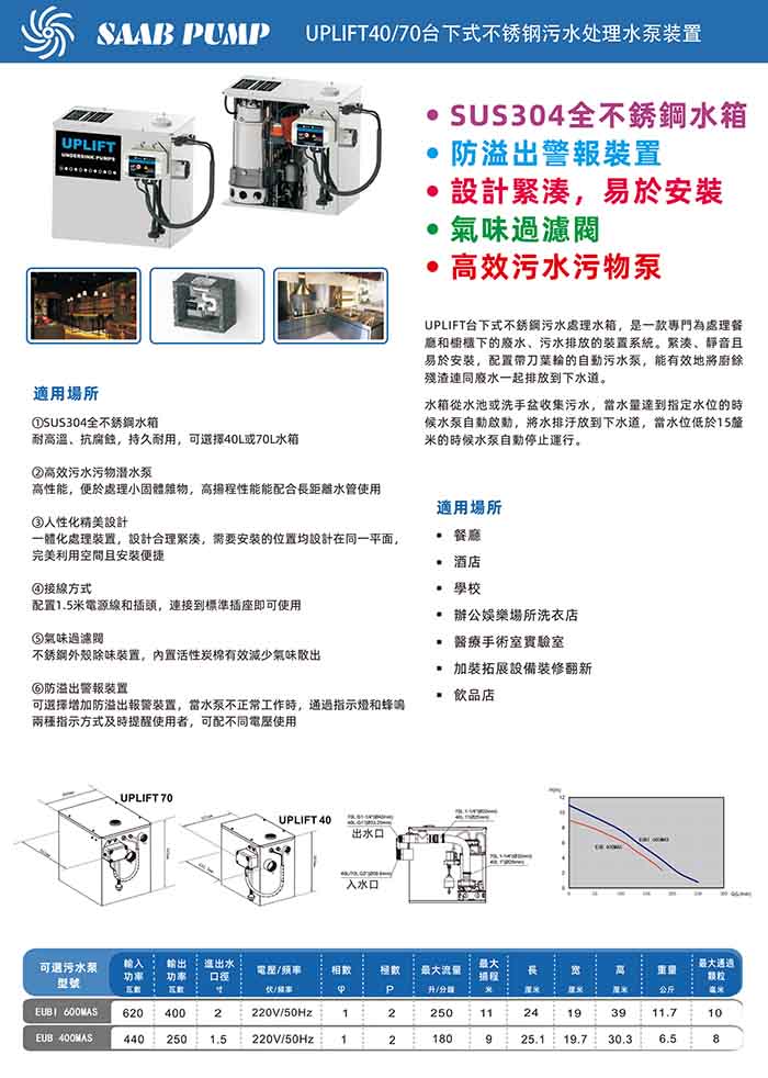 UPLIFT40 70台下式不锈钢污水处理水泵装置.jpg